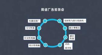 2025互联网广告投放指南 微信、抖音、头条、360全媒体矩阵服务